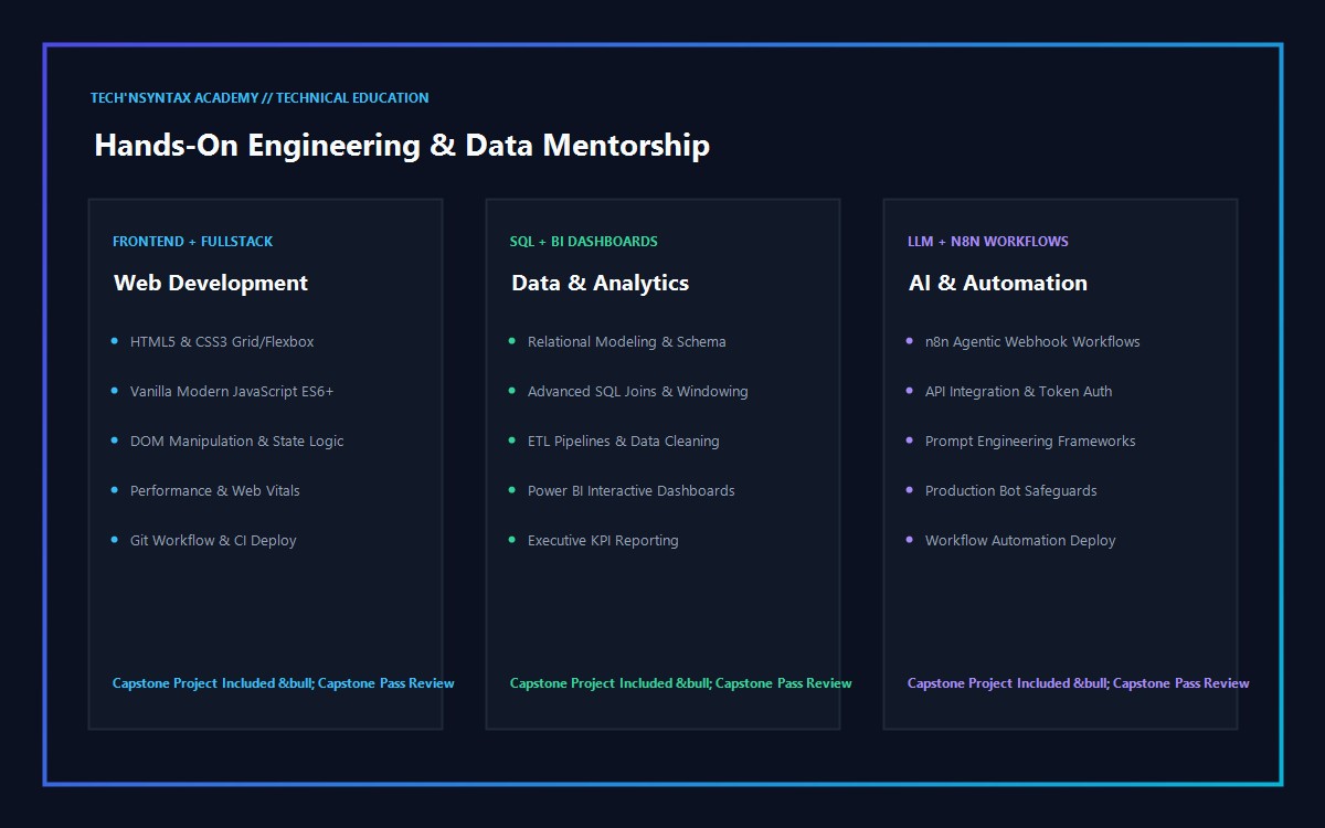 Collaborative technical training workshop with code editors and mentor guidance